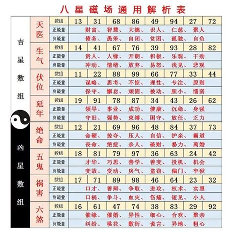 易經數字吉凶對照表|數字易經對照表，手機、車牌尾數看吉凶！